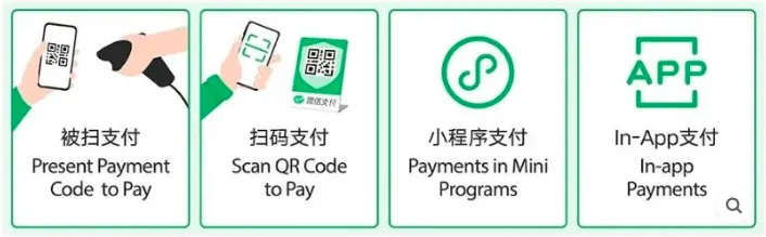 Foreigners Register WeChat and Use WeChat Pay in China